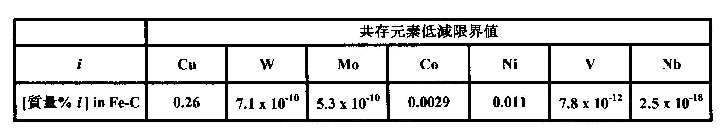 Figure JPOXMLDOC01-appb-T000004