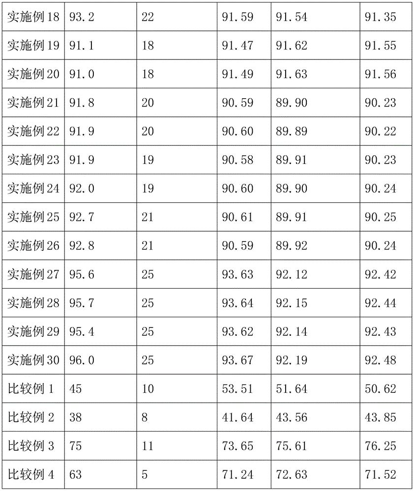 Figure BDA0002334301000000161