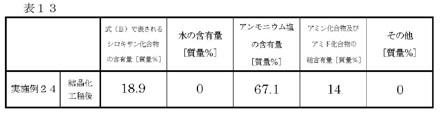 Figure JPOXMLDOC01-appb-T000054