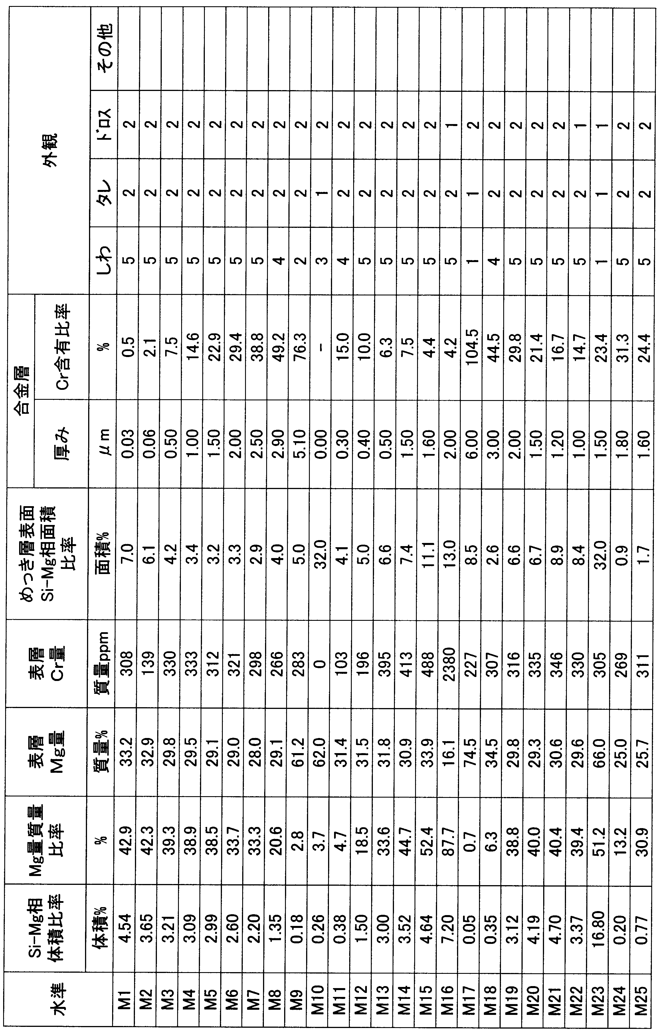 Figure JPOXMLDOC01-appb-T000004