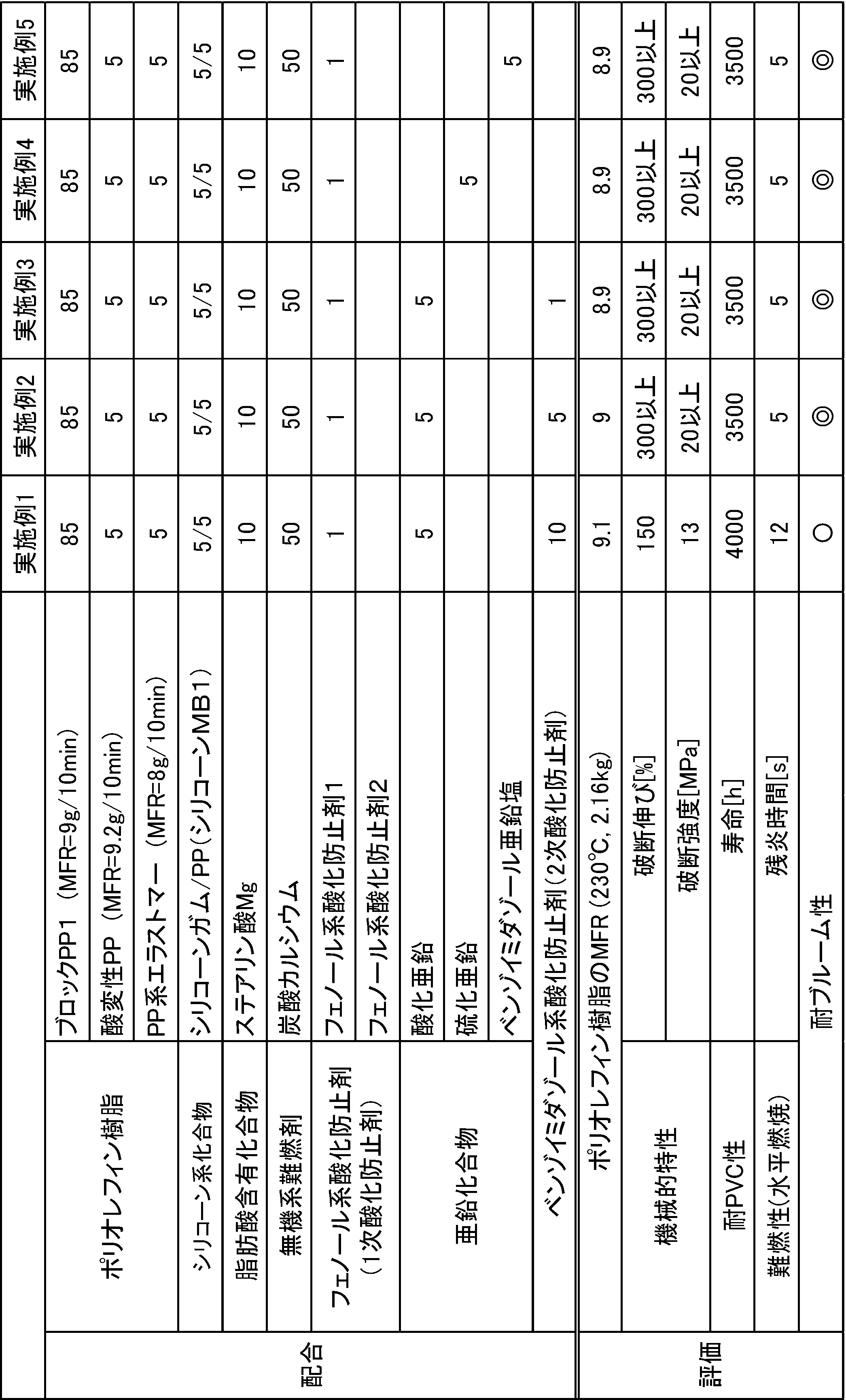 Figure JPOXMLDOC01-appb-T000002