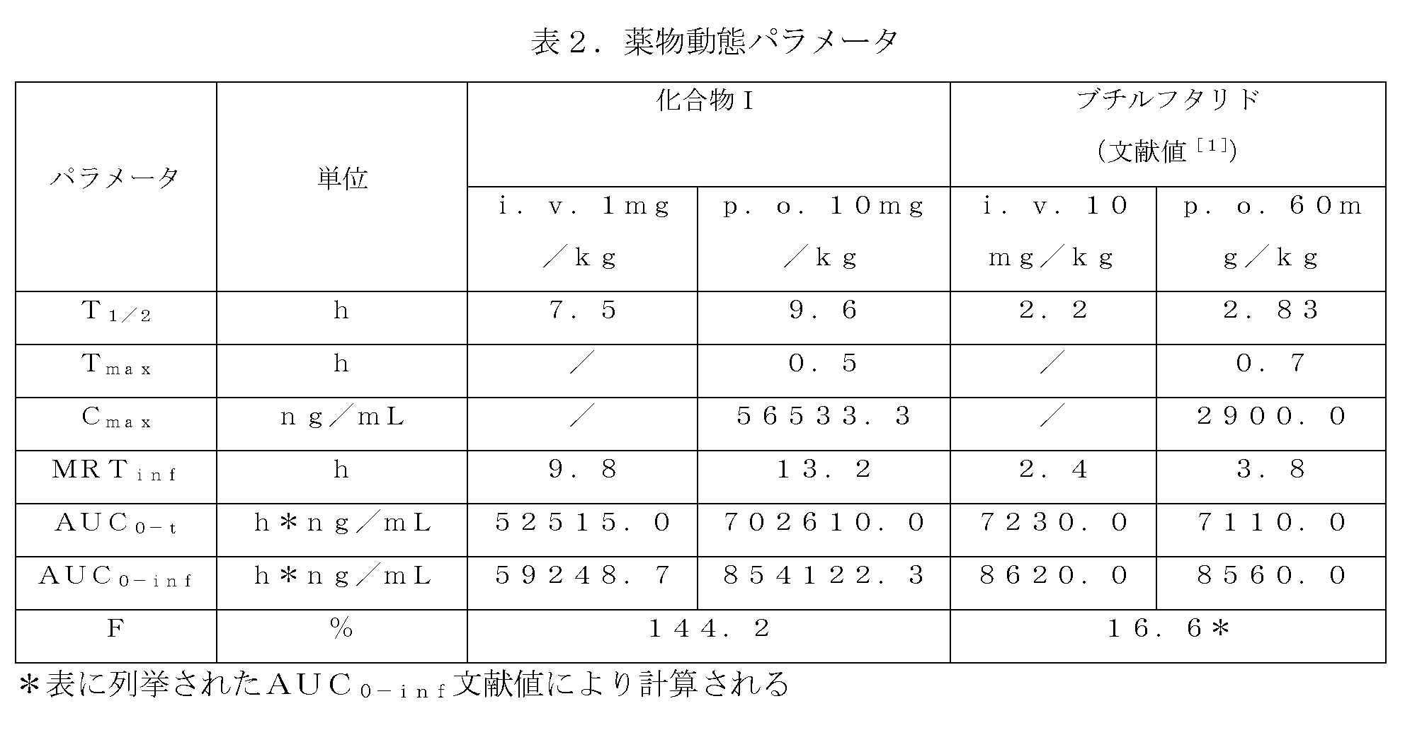 Figure 0007686873000007