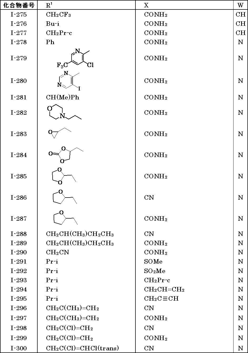 Figure JPOXMLDOC01-appb-T000009