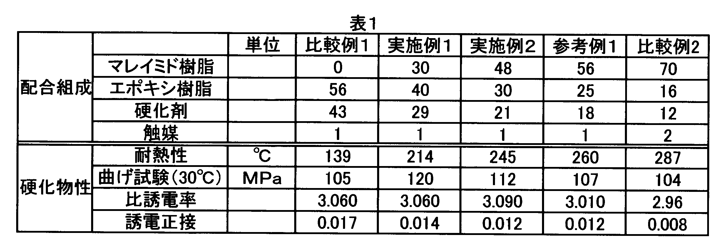 Figure JPOXMLDOC01-appb-T000008