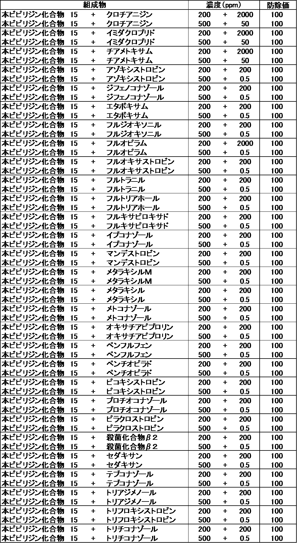 Figure JPOXMLDOC01-appb-T000192