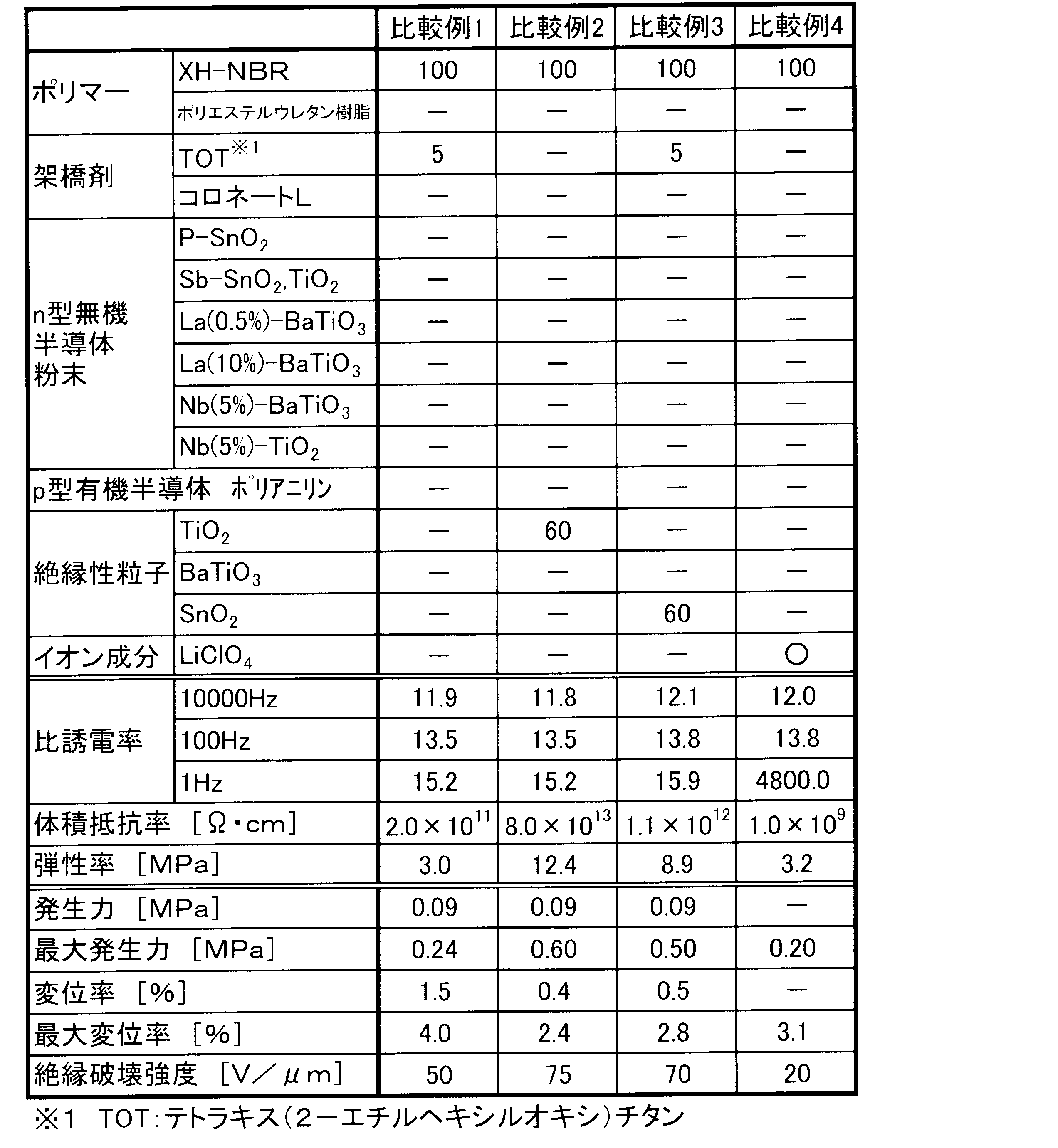 Figure JPOXMLDOC01-appb-T000002