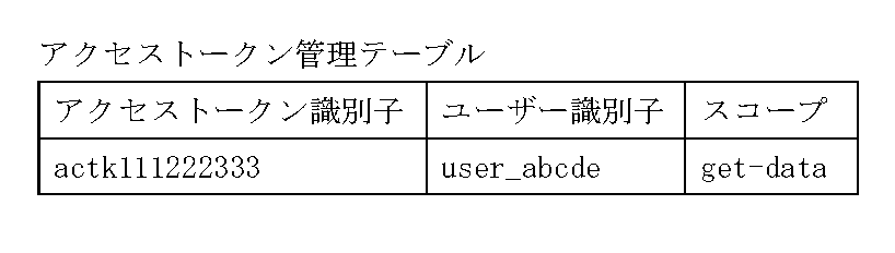 Figure JPOXMLDOC01-appb-T000006