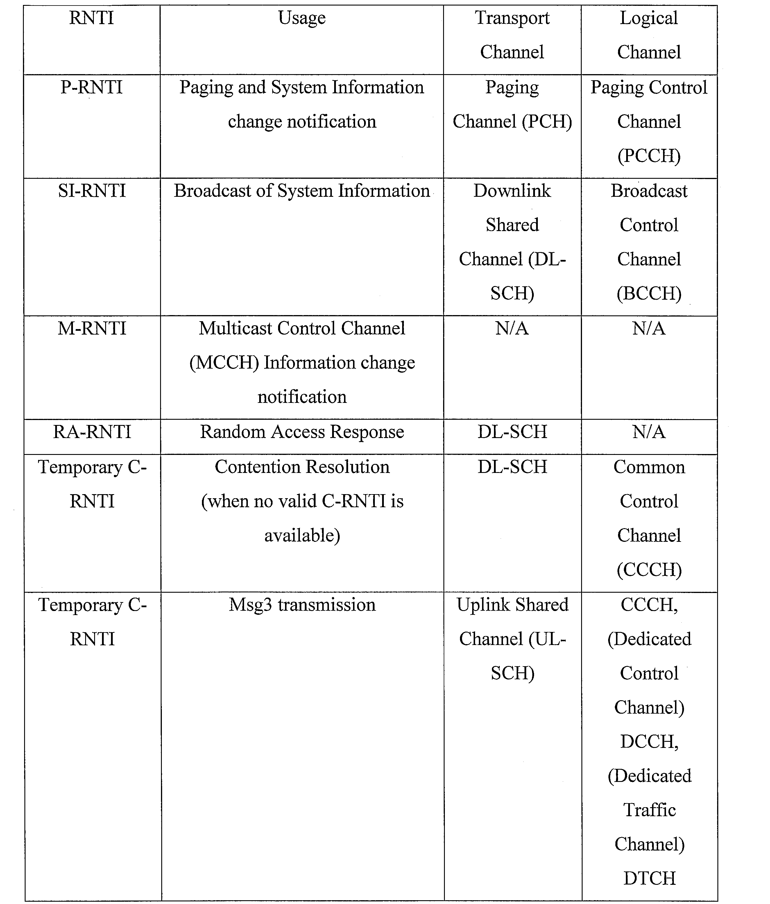 Figure JPOXMLDOC01-appb-T000002