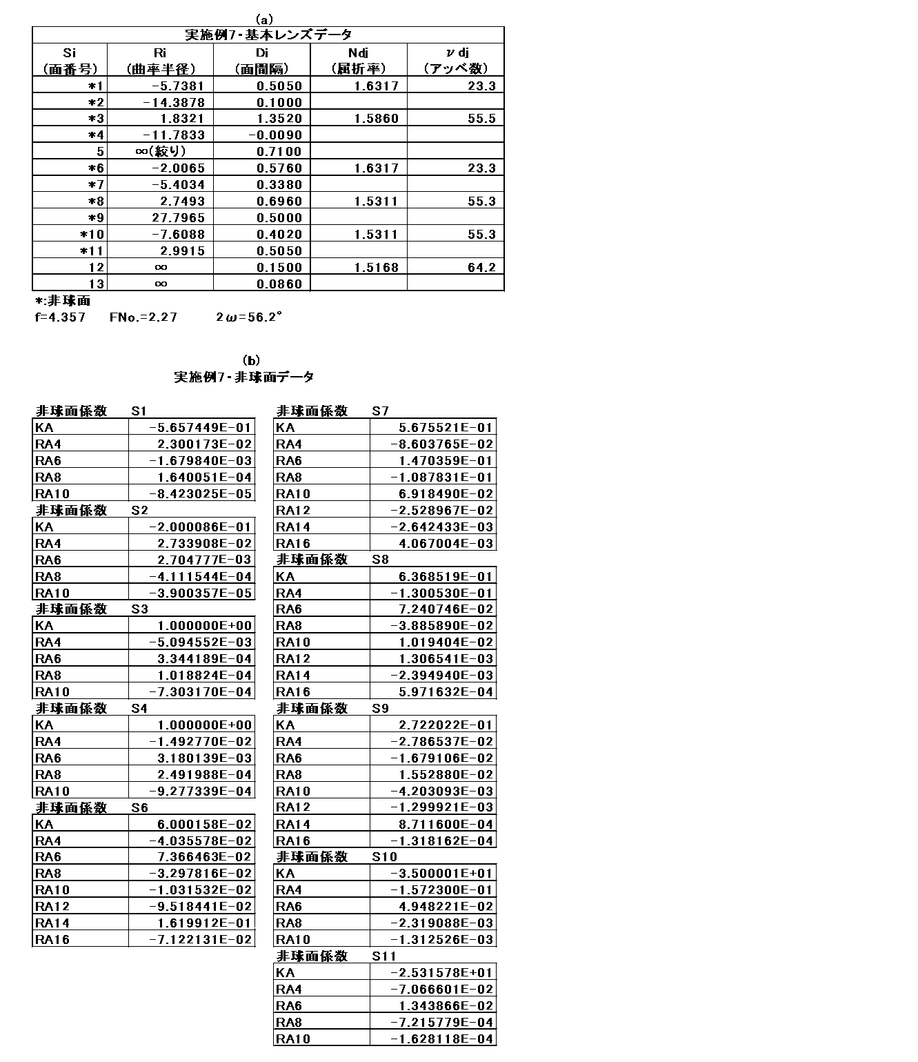 Figure JPOXMLDOC01-appb-T000007