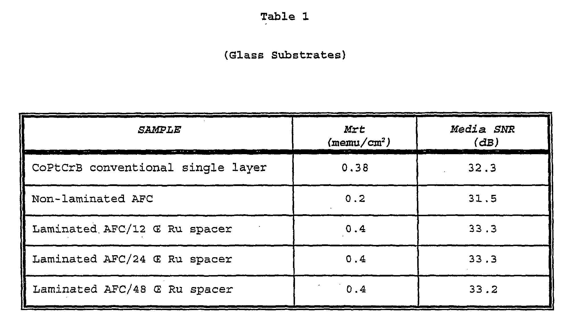 Figure 00120001