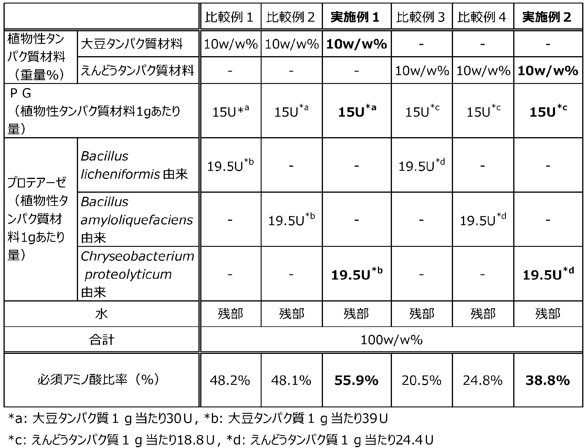 Figure JPOXMLDOC01-appb-T000007