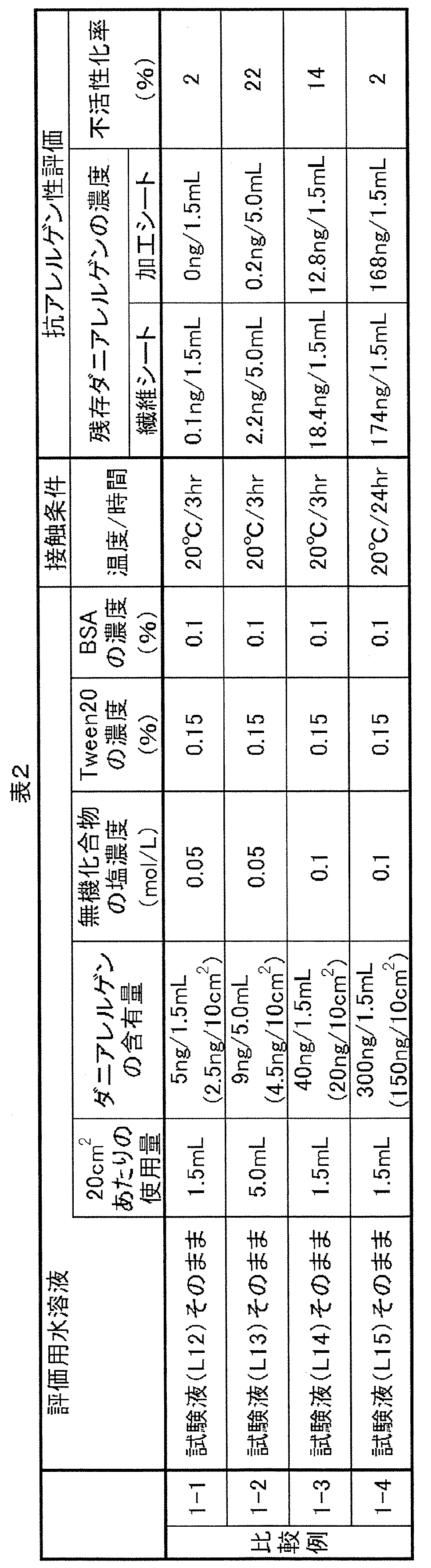 Figure JPOXMLDOC01-appb-T000002