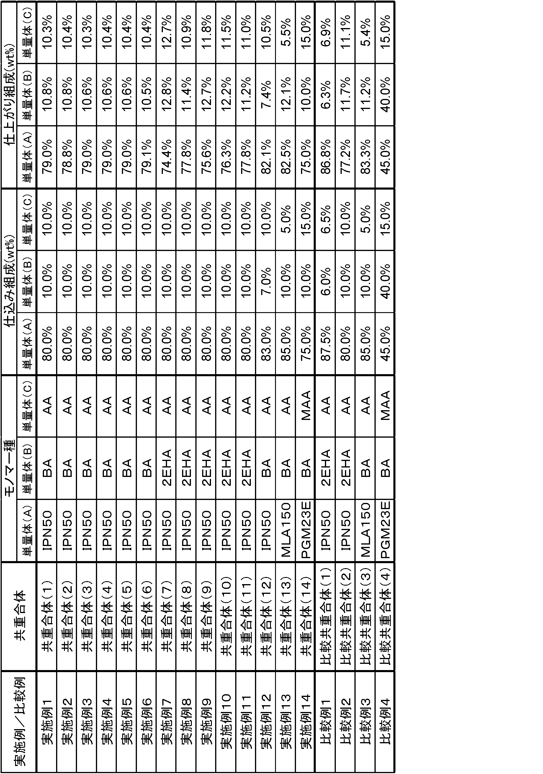 Figure JPOXMLDOC01-appb-T000005