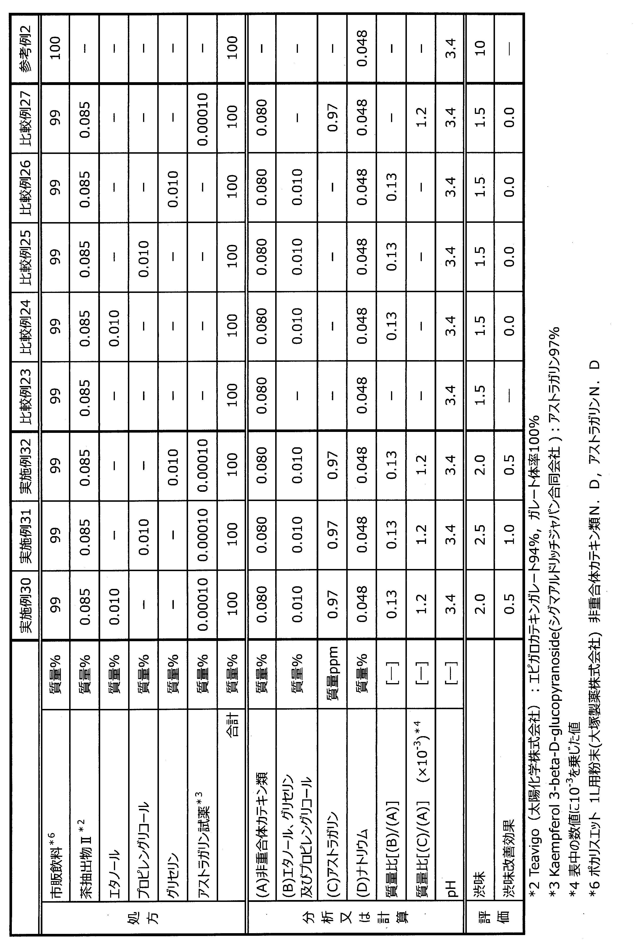 Figure JPOXMLDOC01-appb-T000012