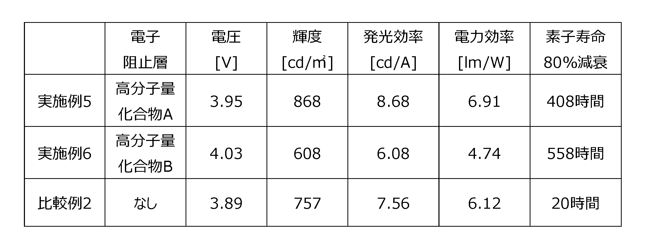 Figure JPOXMLDOC01-appb-T000038