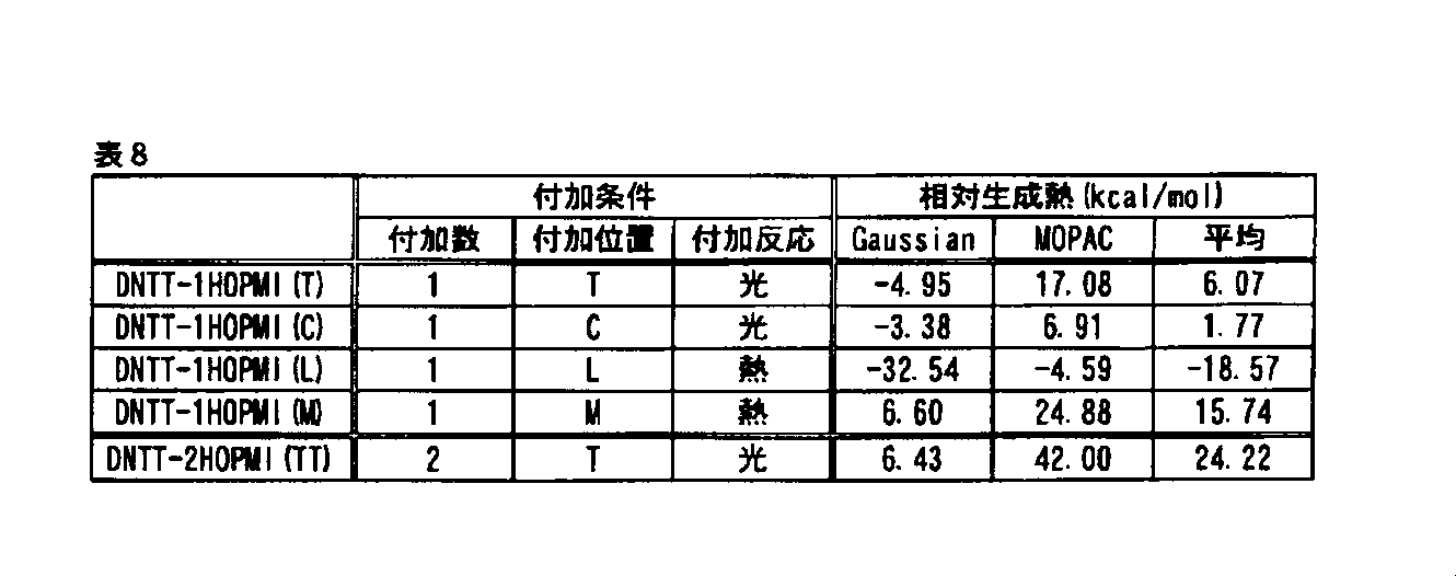 Figure JPOXMLDOC01-appb-T000102