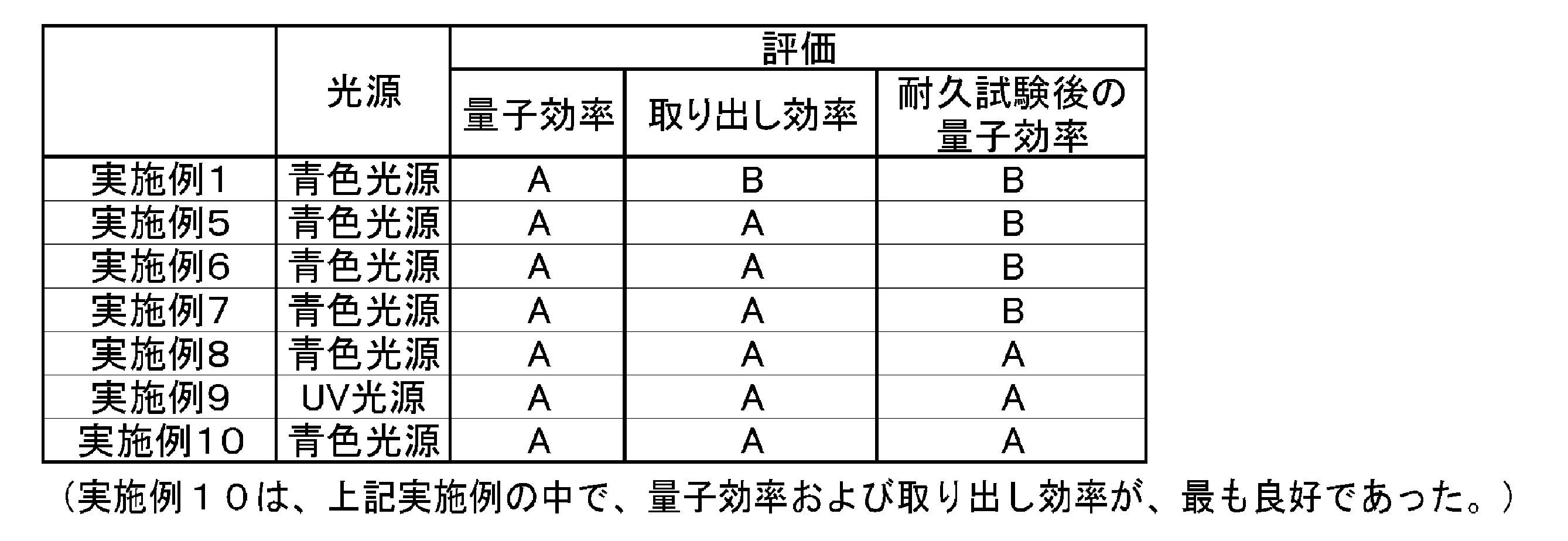 Figure JPOXMLDOC01-appb-T000007