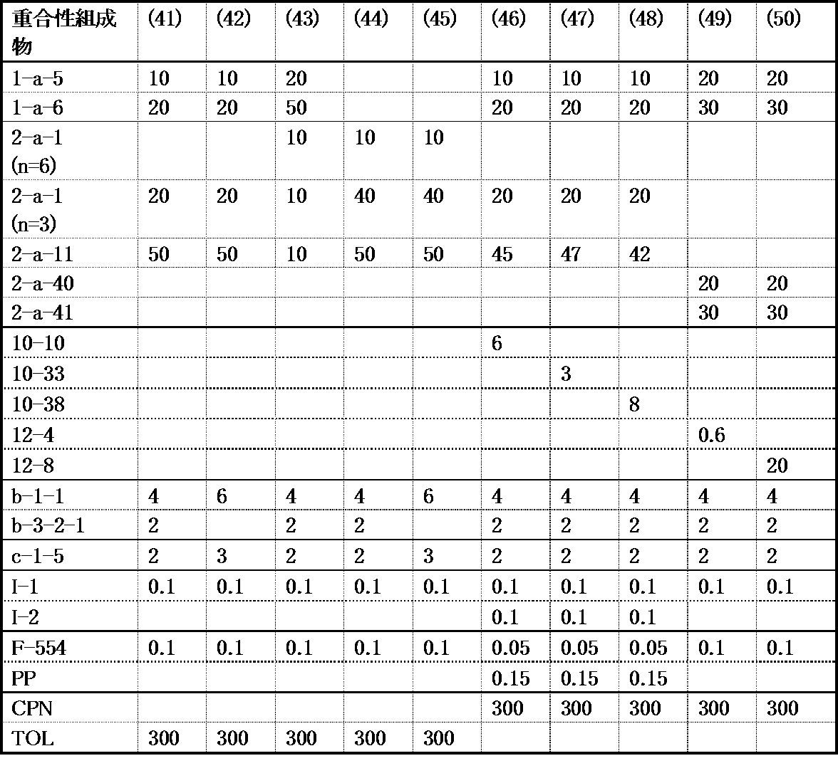 Figure JPOXMLDOC01-appb-T000187
