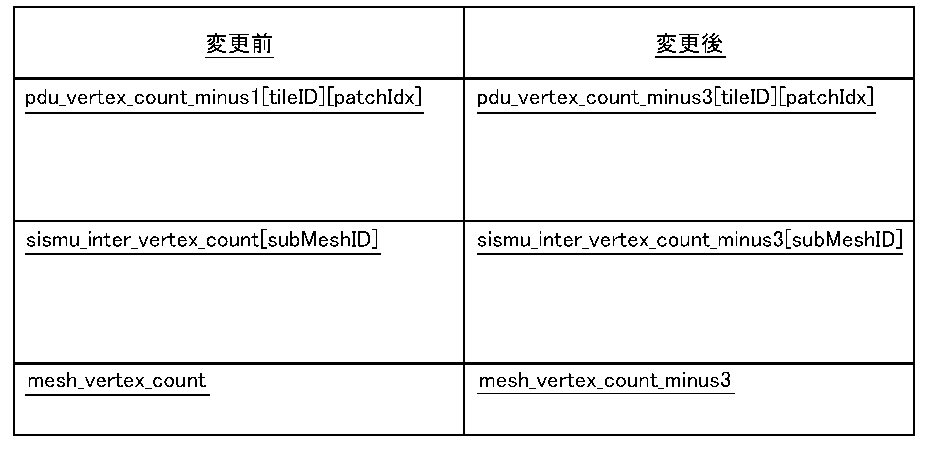 Figure JPOXMLDOC01-appb-T000003
