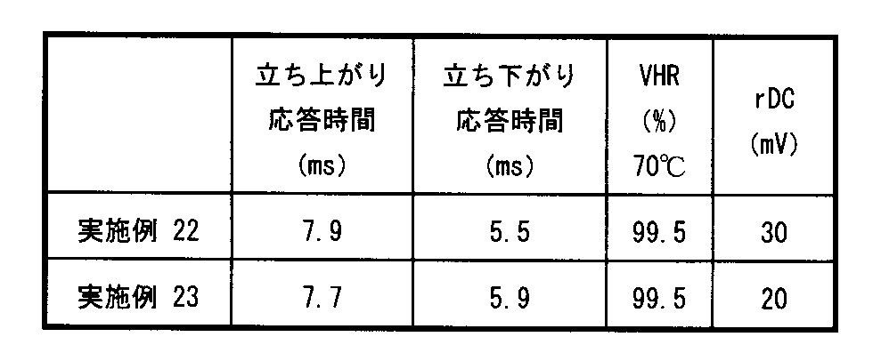 Figure JPOXMLDOC01-appb-T000042