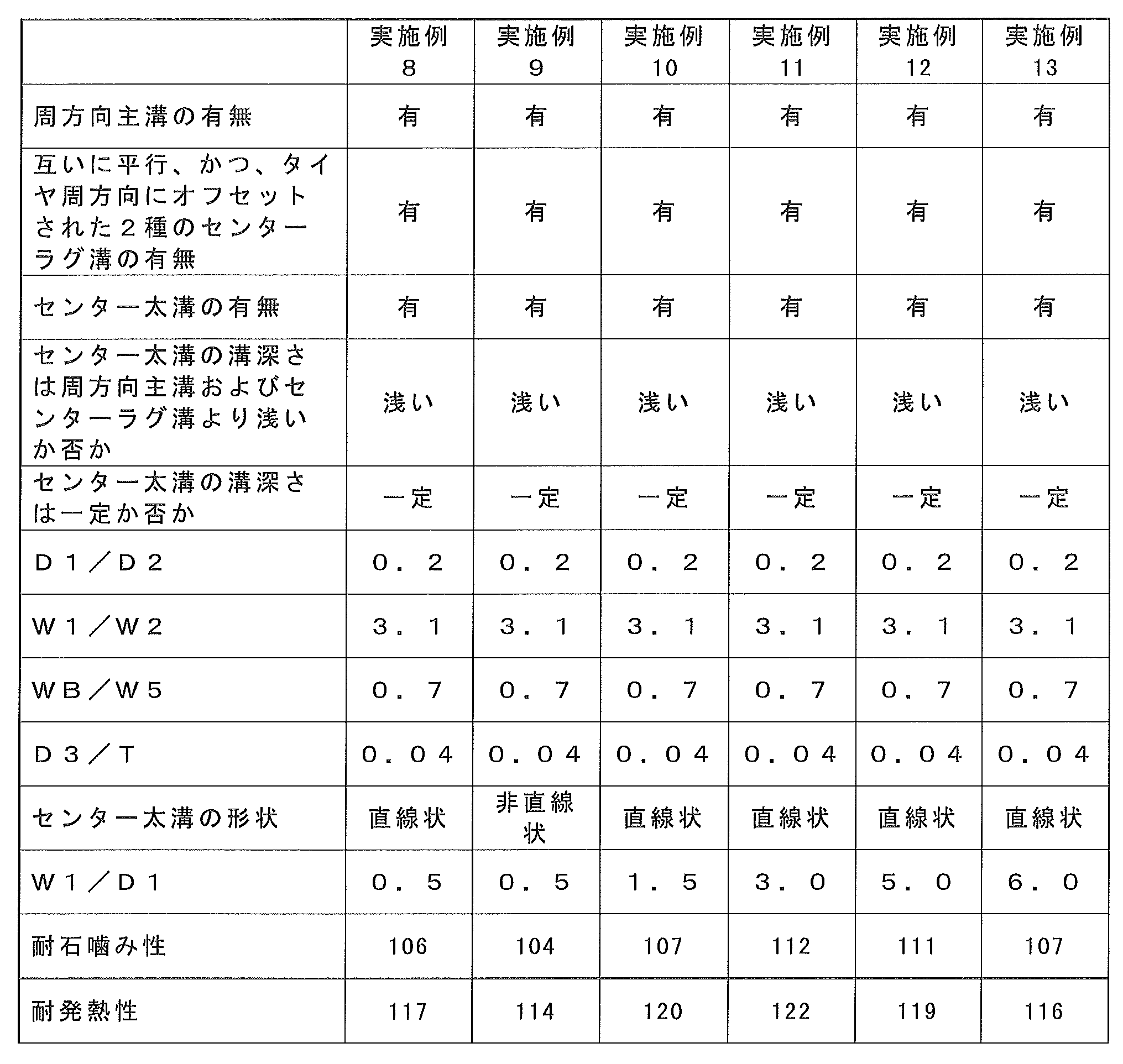 Figure JPOXMLDOC01-appb-T000003