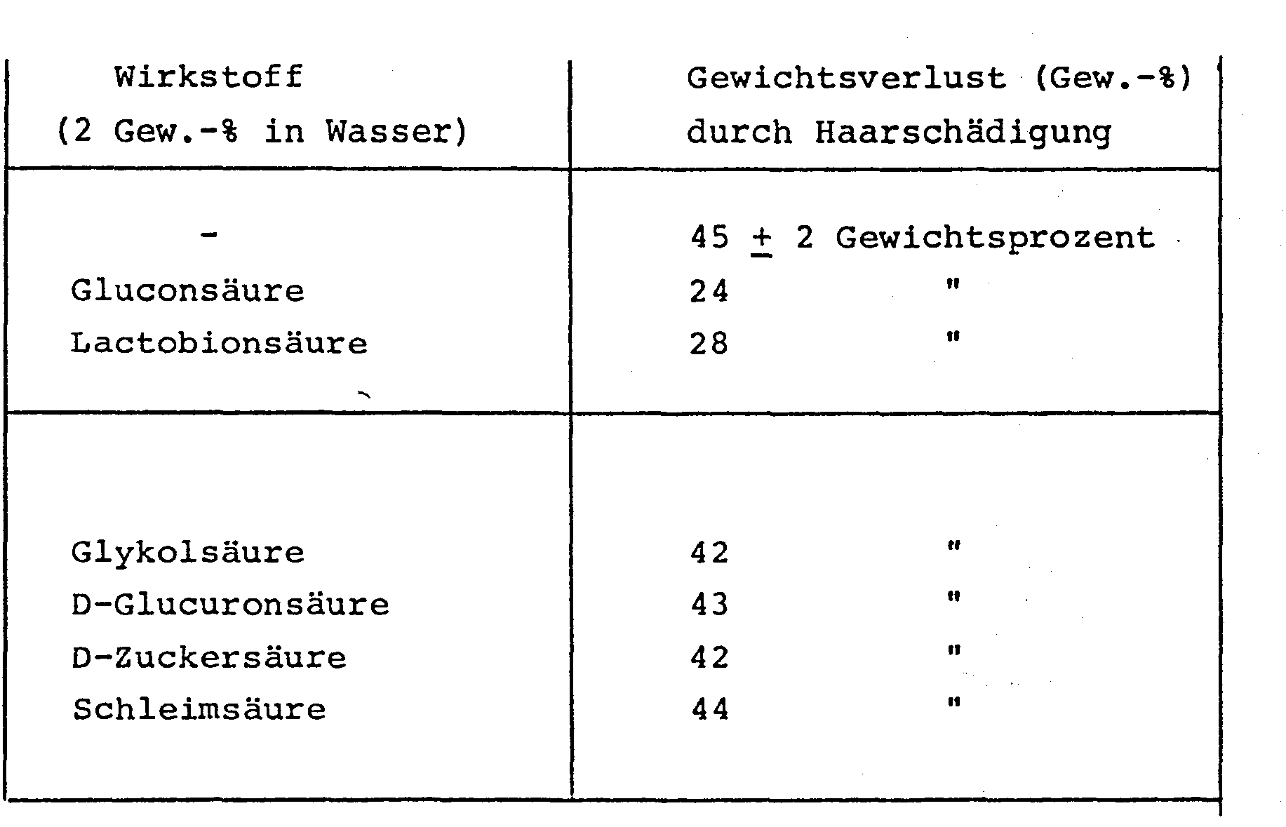 Gewichtsverlust durch Wasserstoffperoxid