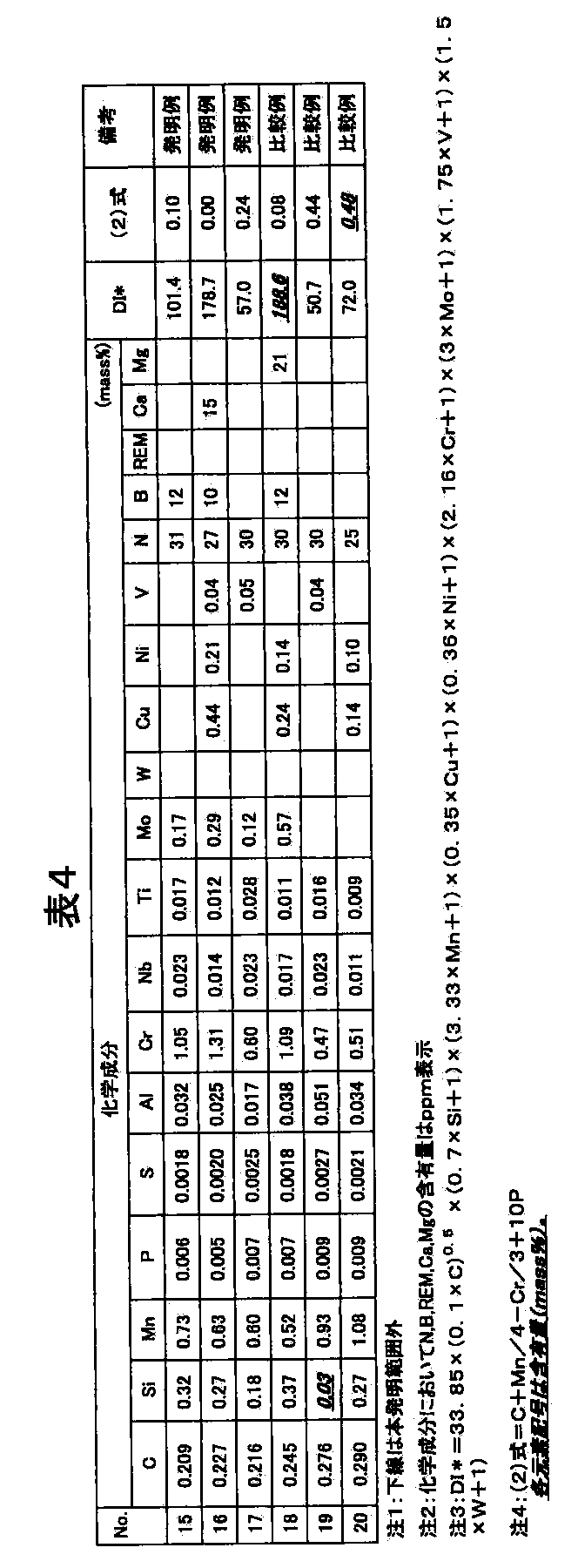 Figure JPOXMLDOC01-appb-T000004