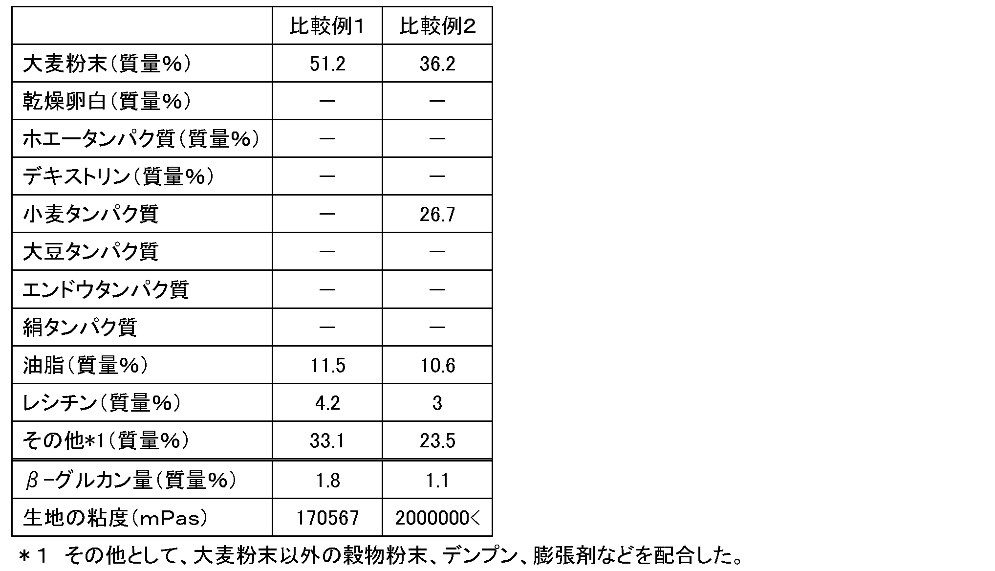 Figure JPOXMLDOC01-appb-T000003