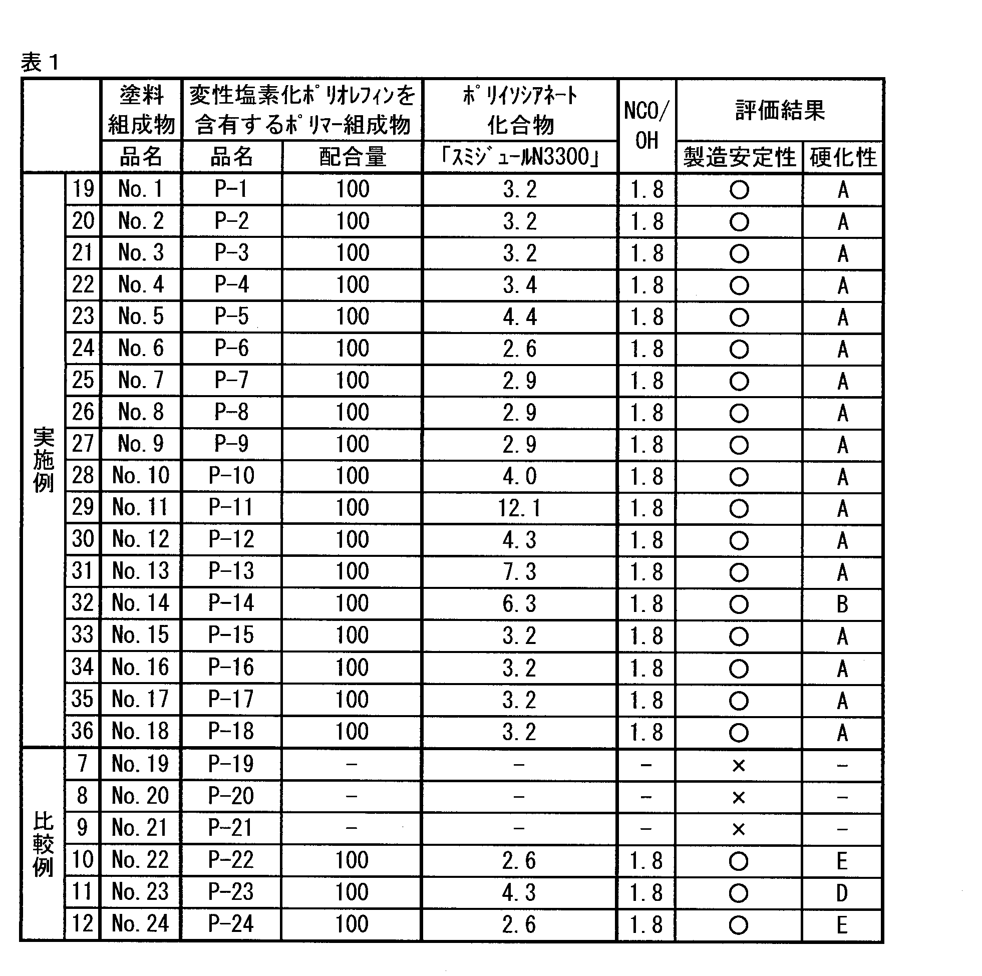 Figure JPOXMLDOC01-appb-T000003
