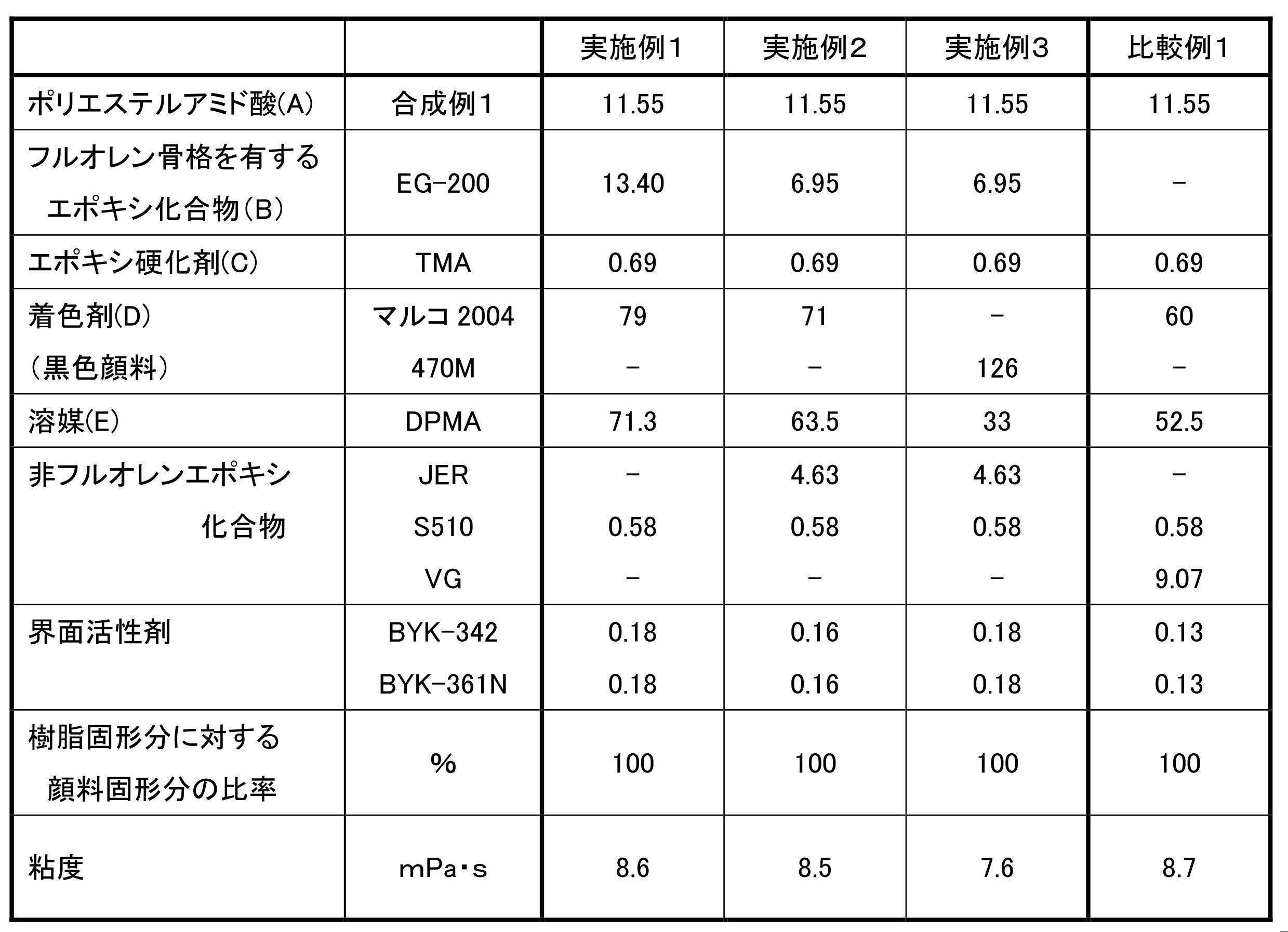 Figure JPOXMLDOC01-appb-T000008