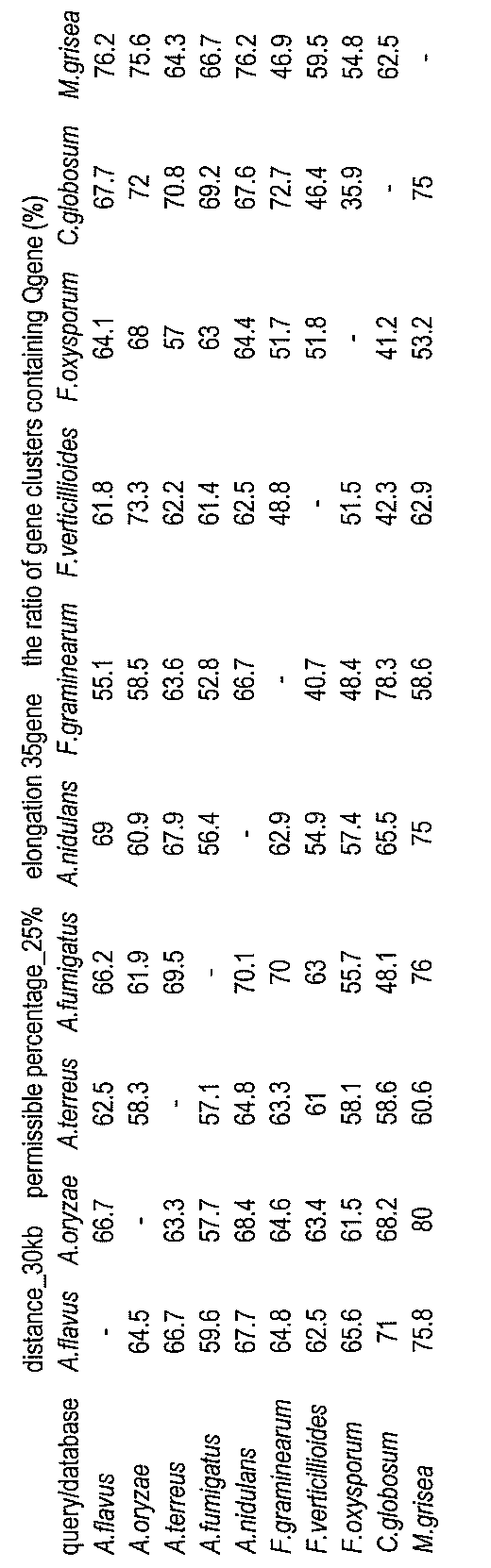 Figure JPOXMLDOC01-appb-T000020