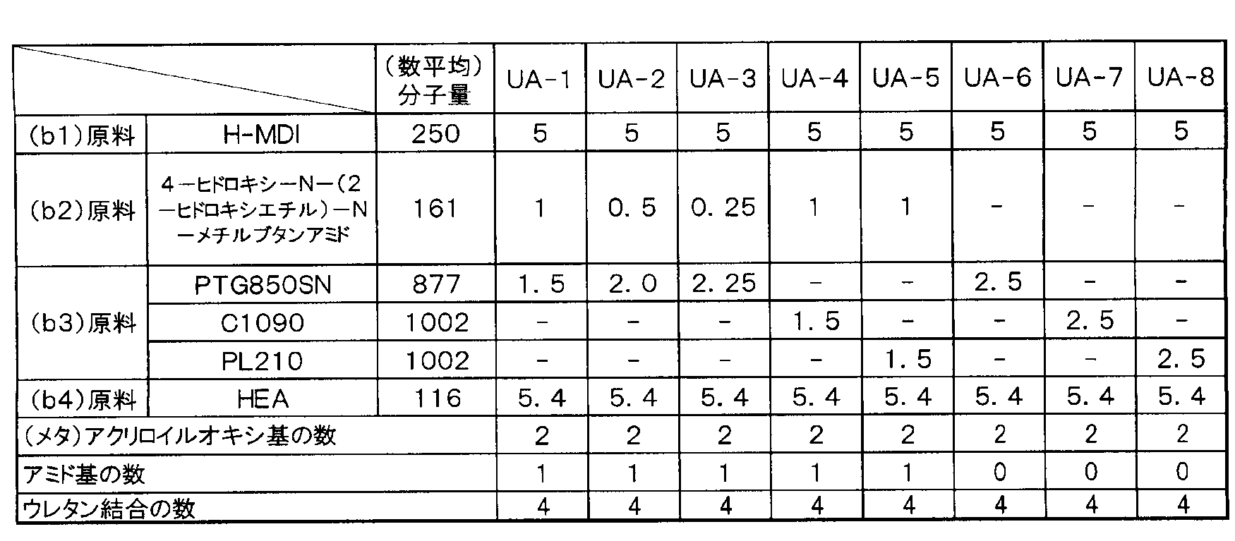 Figure JPOXMLDOC01-appb-T000005