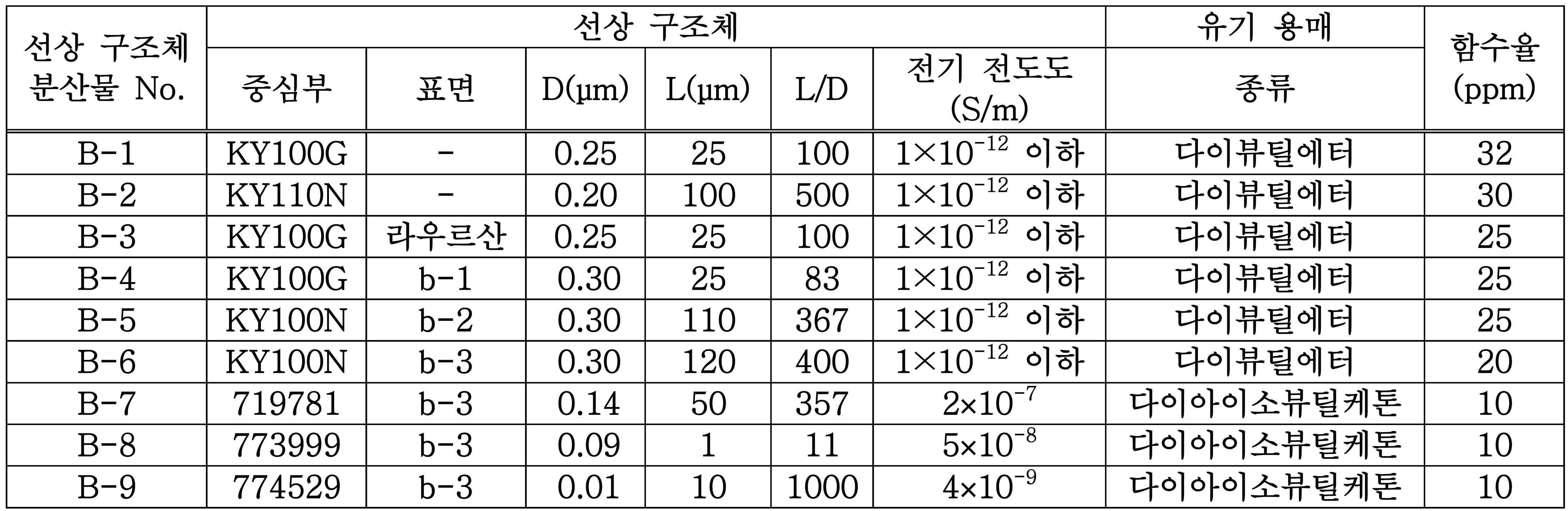 KR20180011171A - 고체 전해질 조성물, 전고체 이차 전지용 전극 시트 및 전고체 이차 전지와, 전고체 이차 전지용 전극  시트 및 전고체 이차 전지의 제조 방법 - Google Patents
