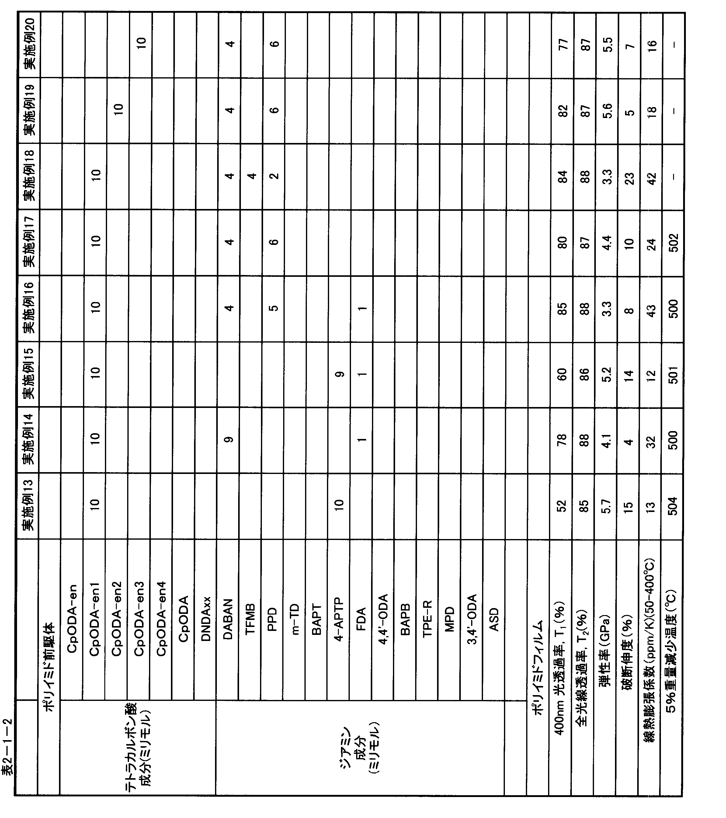 Figure JPOXMLDOC01-appb-T000033