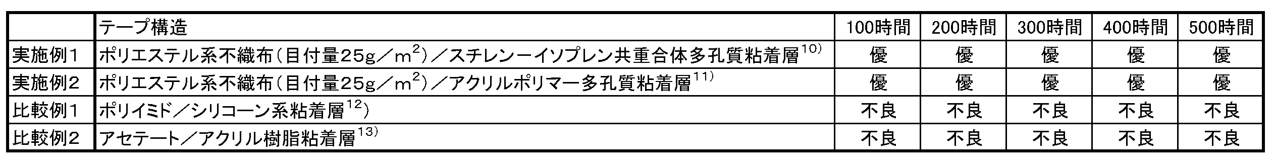 Figure JPOXMLDOC01-appb-T000002