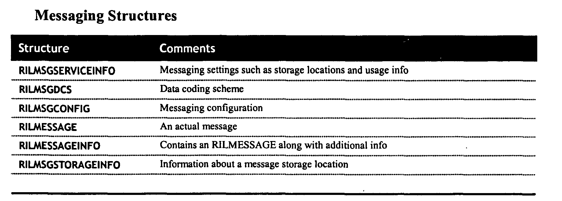 Figure 00140003