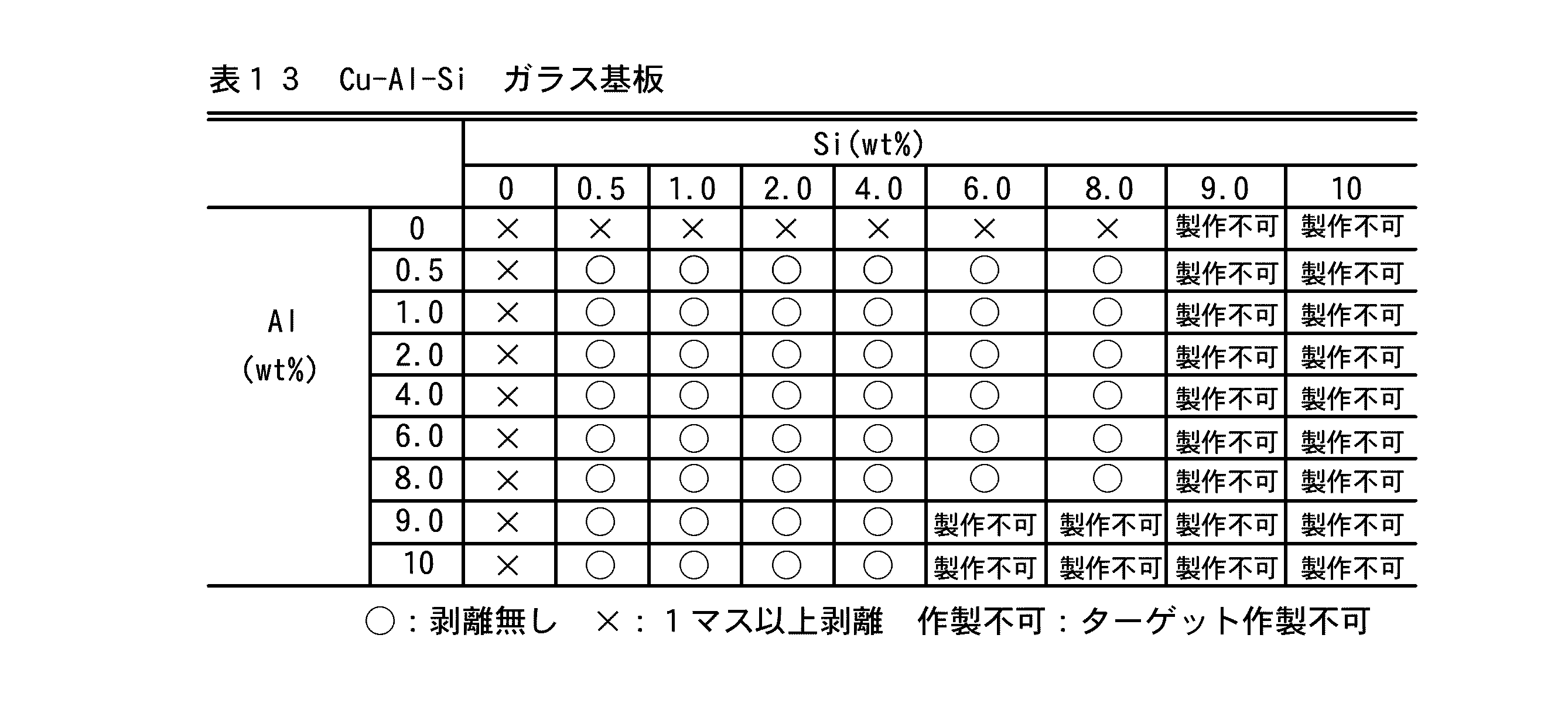 Figure JPOXMLDOC01-appb-T000013