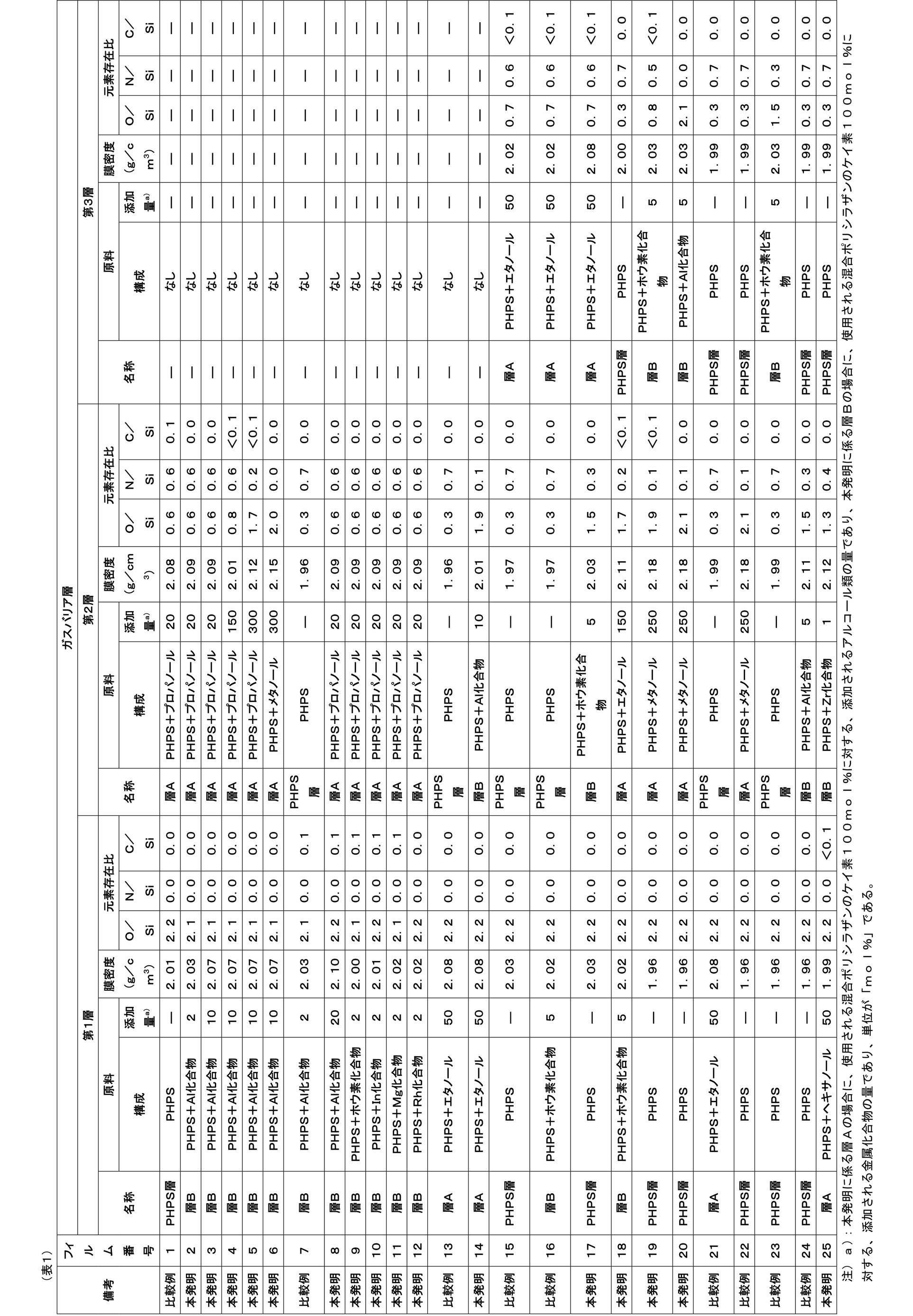 Figure JPOXMLDOC01-appb-T000013