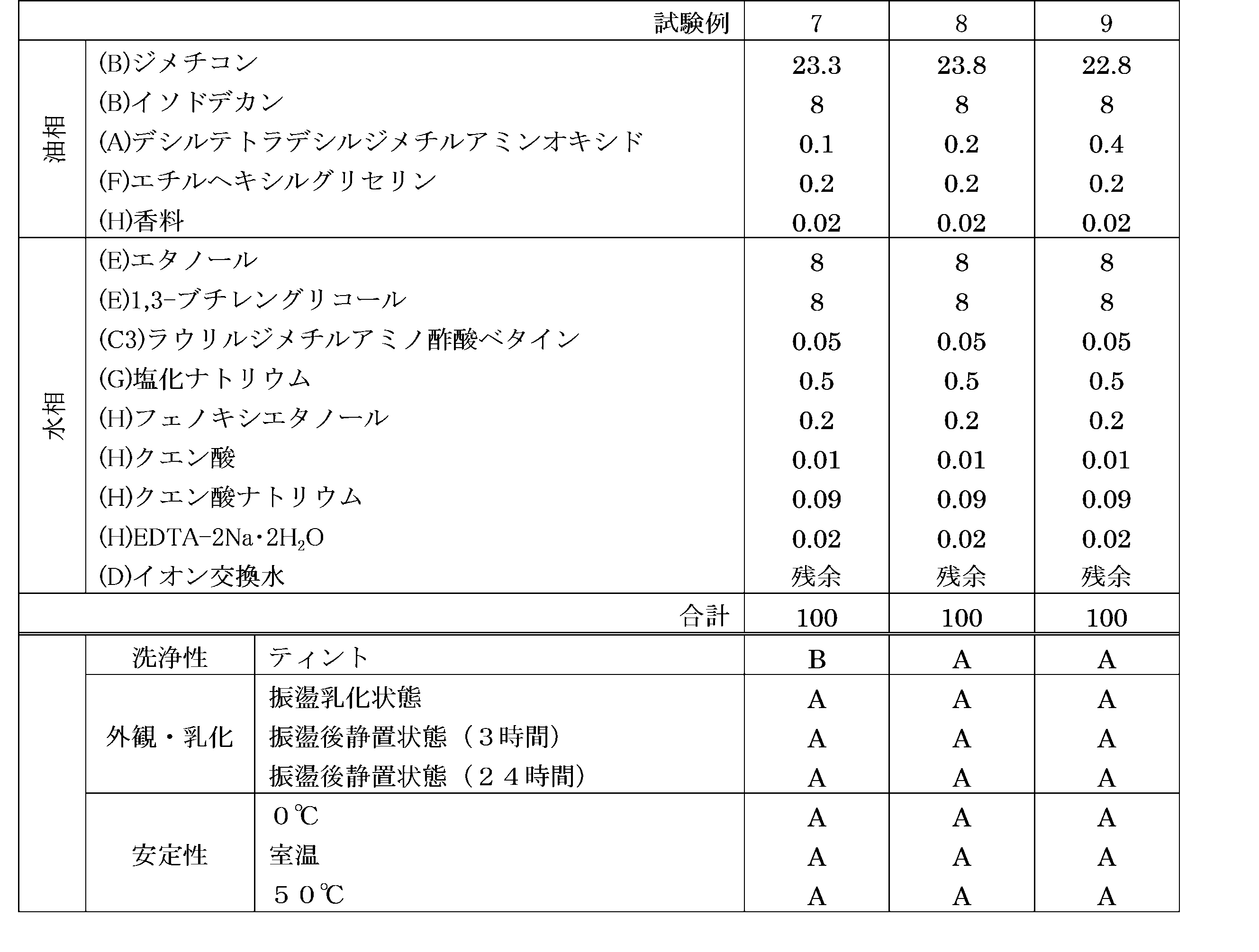 Figure JPOXMLDOC01-appb-T000014