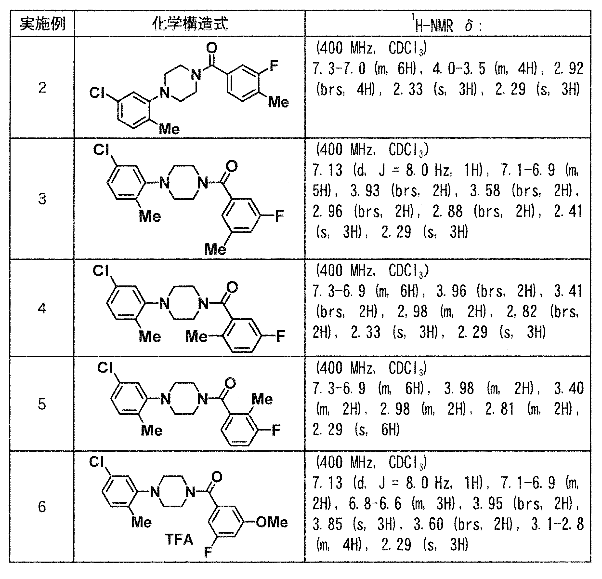 Figure JPOXMLDOC01-appb-T000045