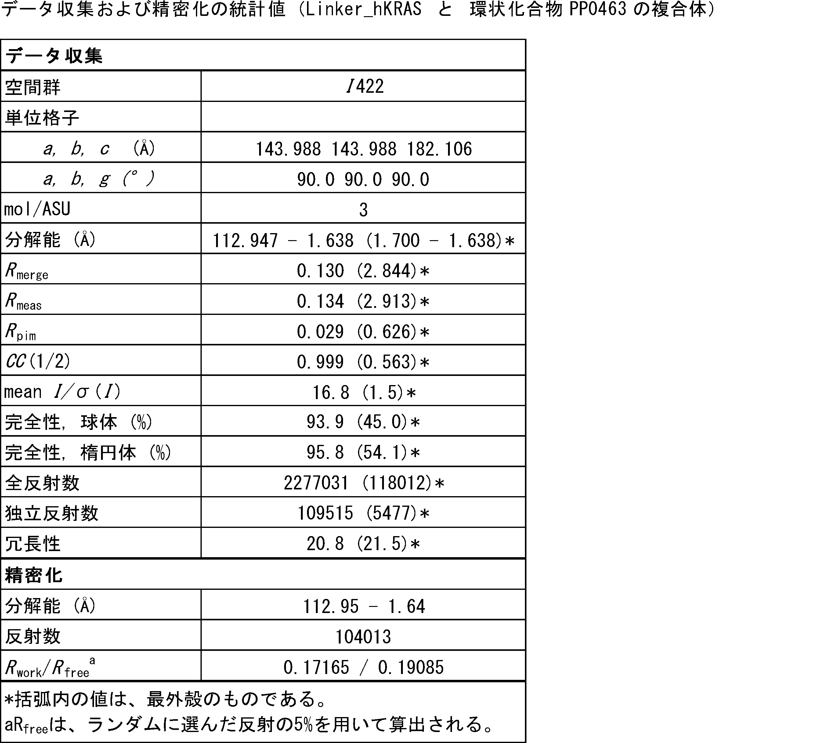 Figure JPOXMLDOC01-appb-T001222
