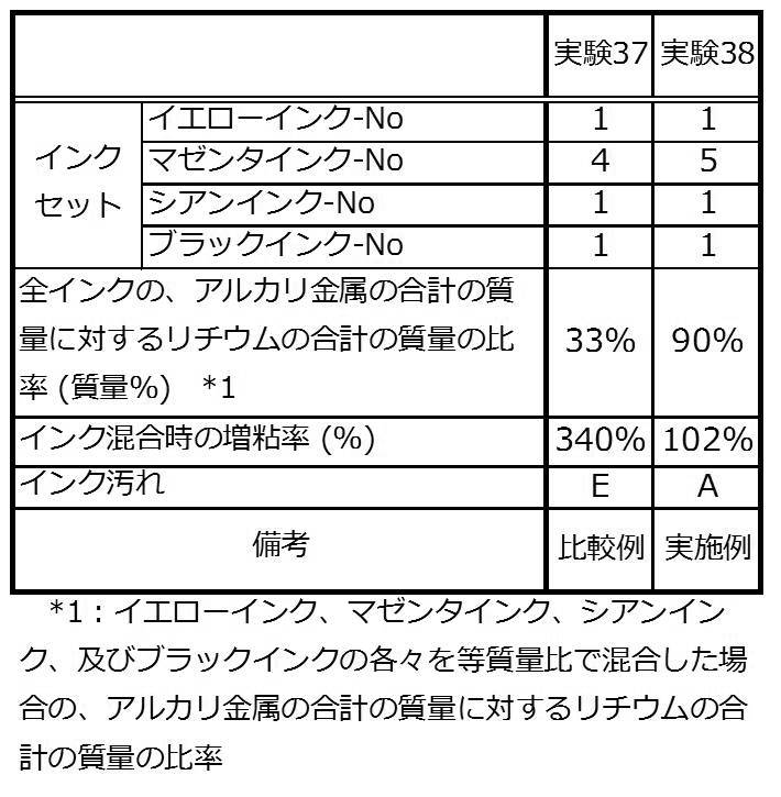 Figure JPOXMLDOC01-appb-T000052