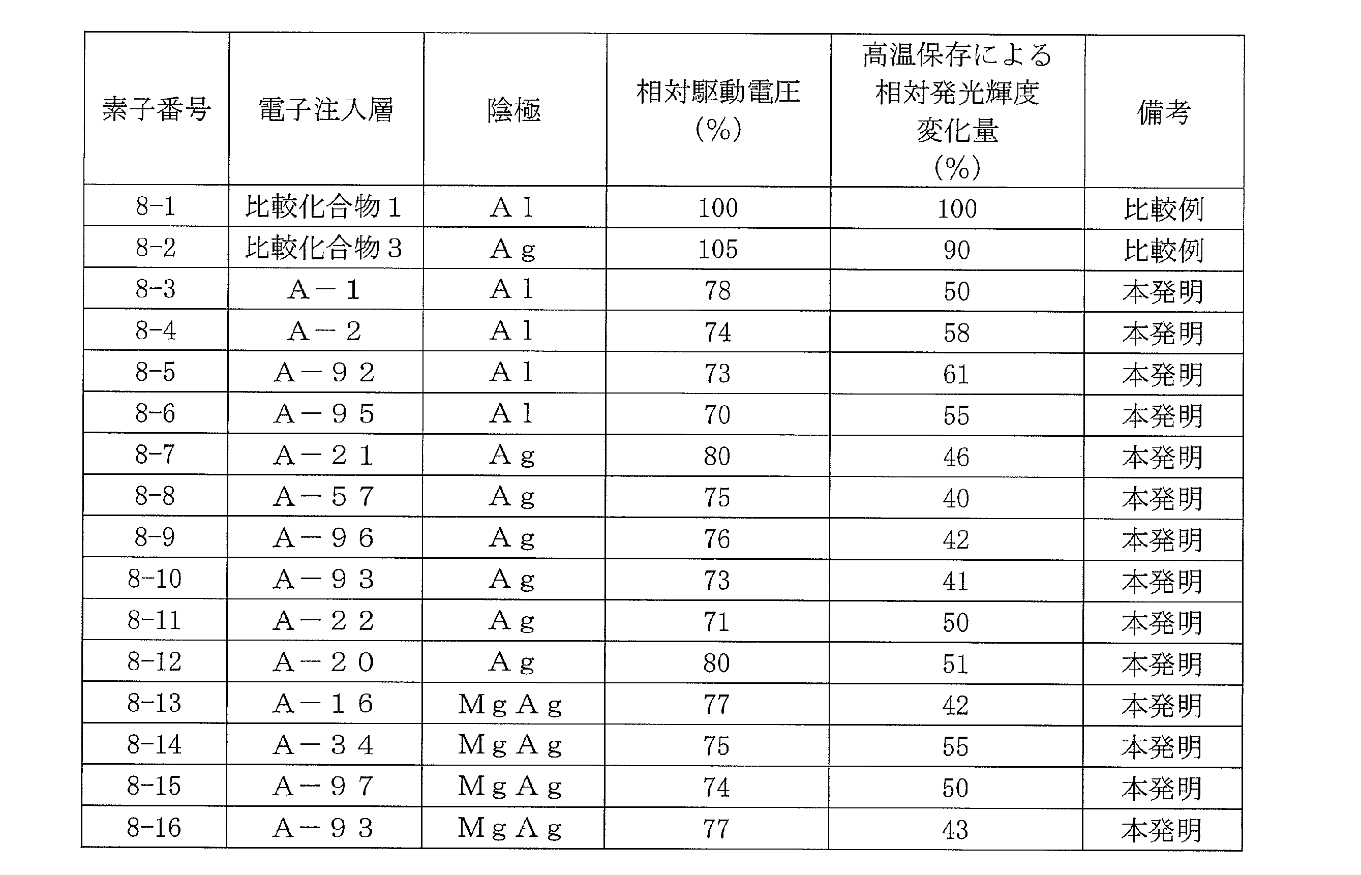 Figure JPOXMLDOC01-appb-T000075
