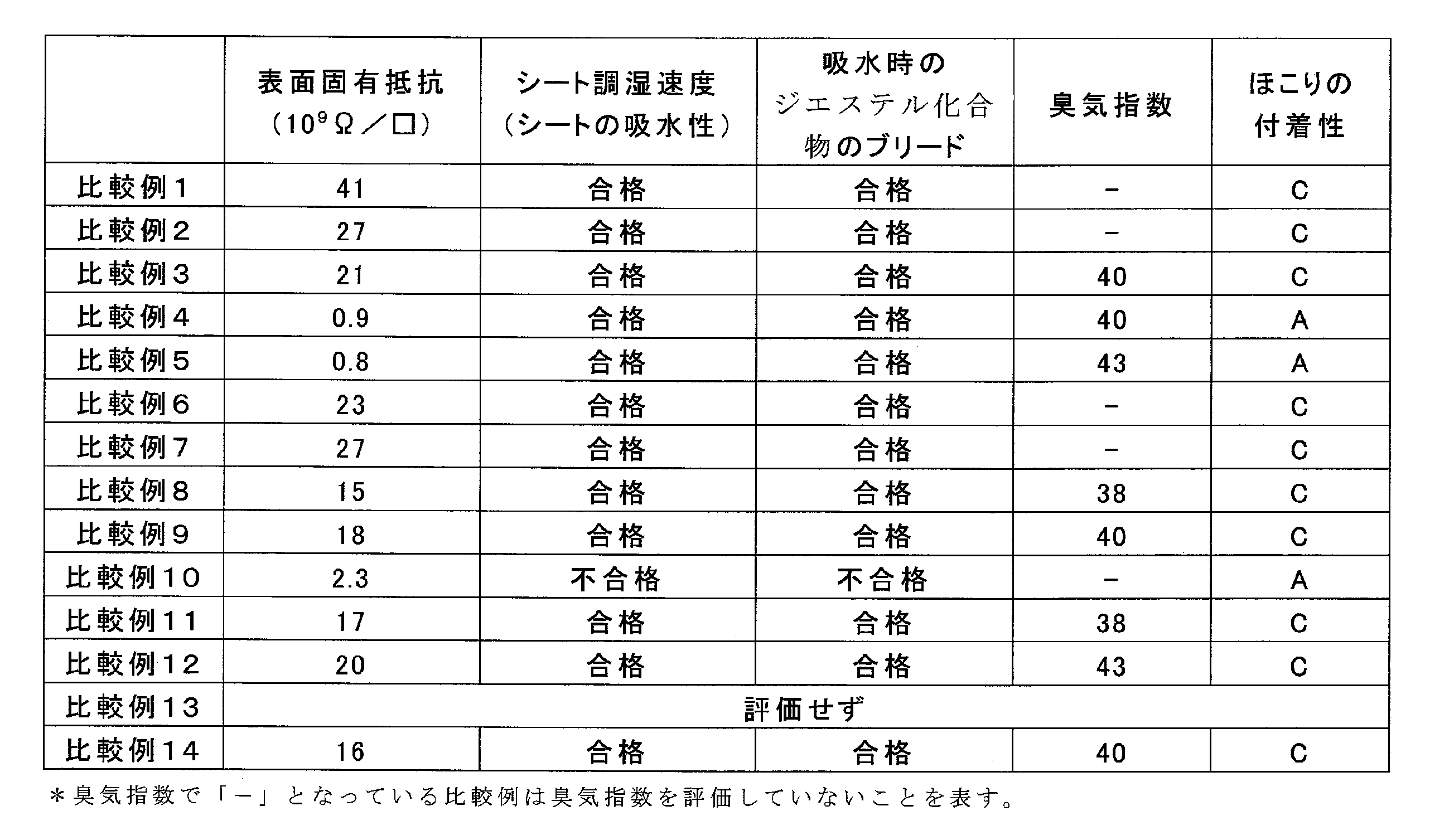 Figure JPOXMLDOC01-appb-T000005