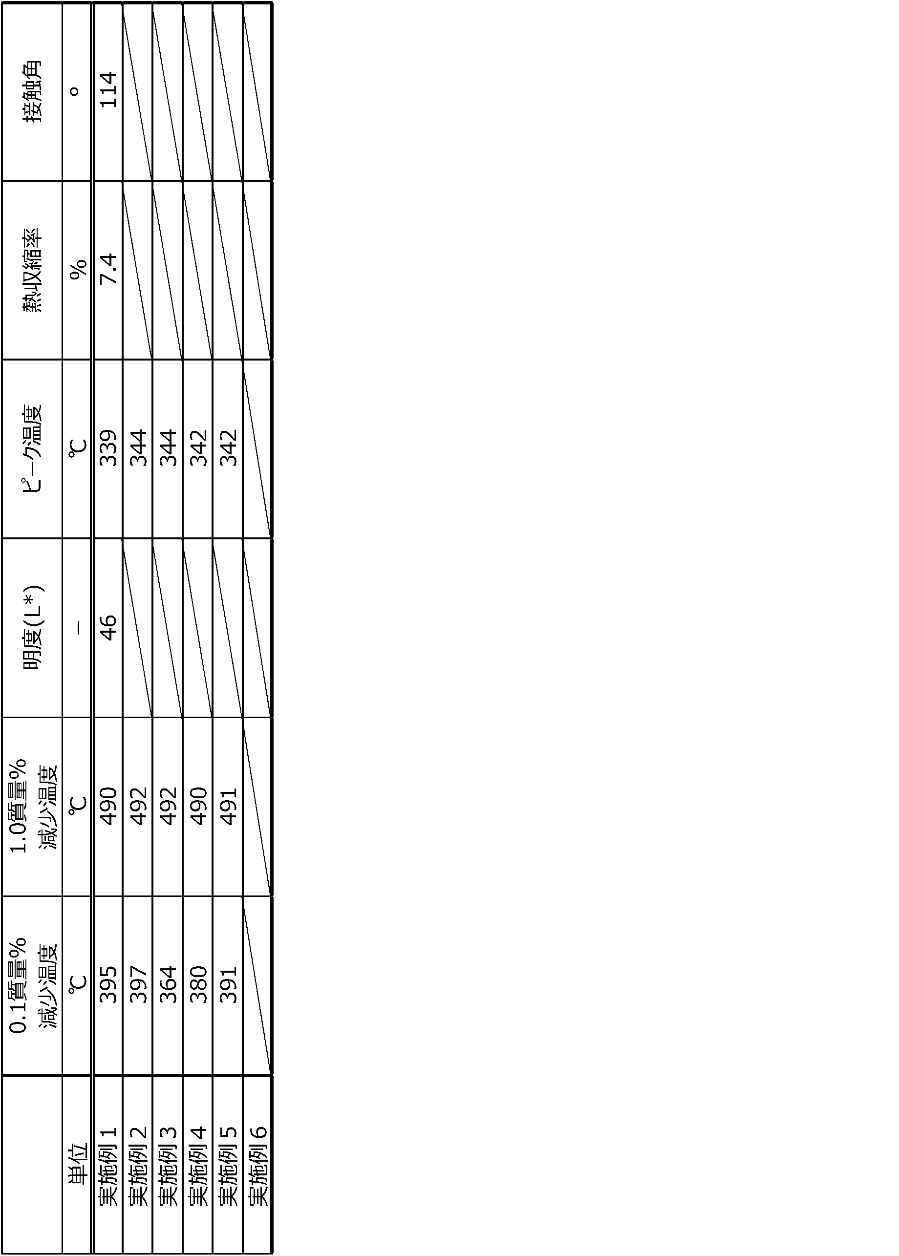 Figure JPOXMLDOC01-appb-T000124