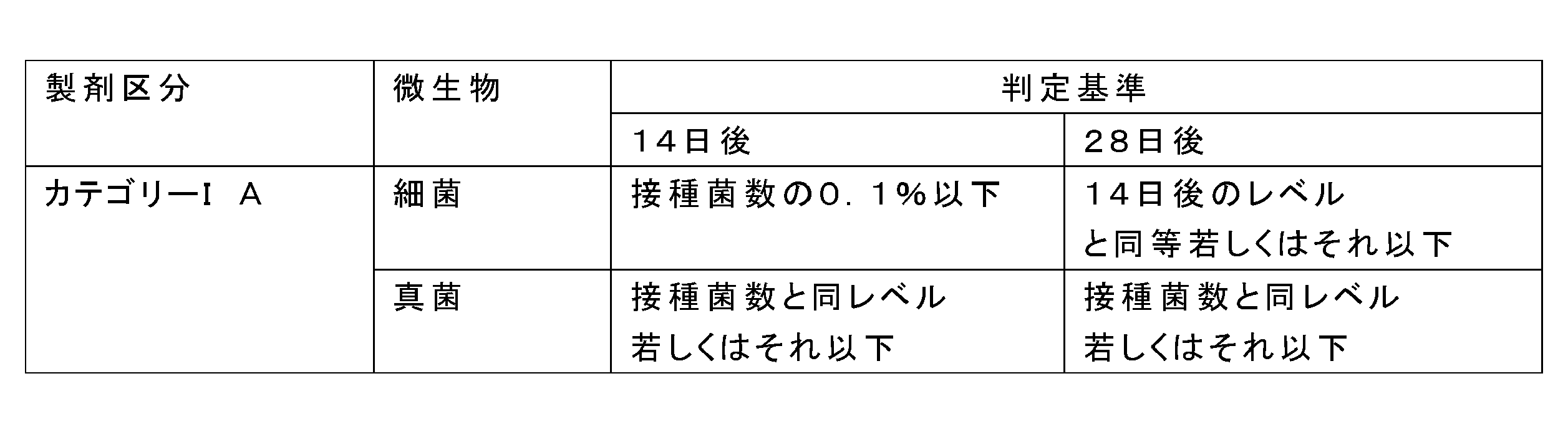 Figure JPOXMLDOC01-appb-T000004