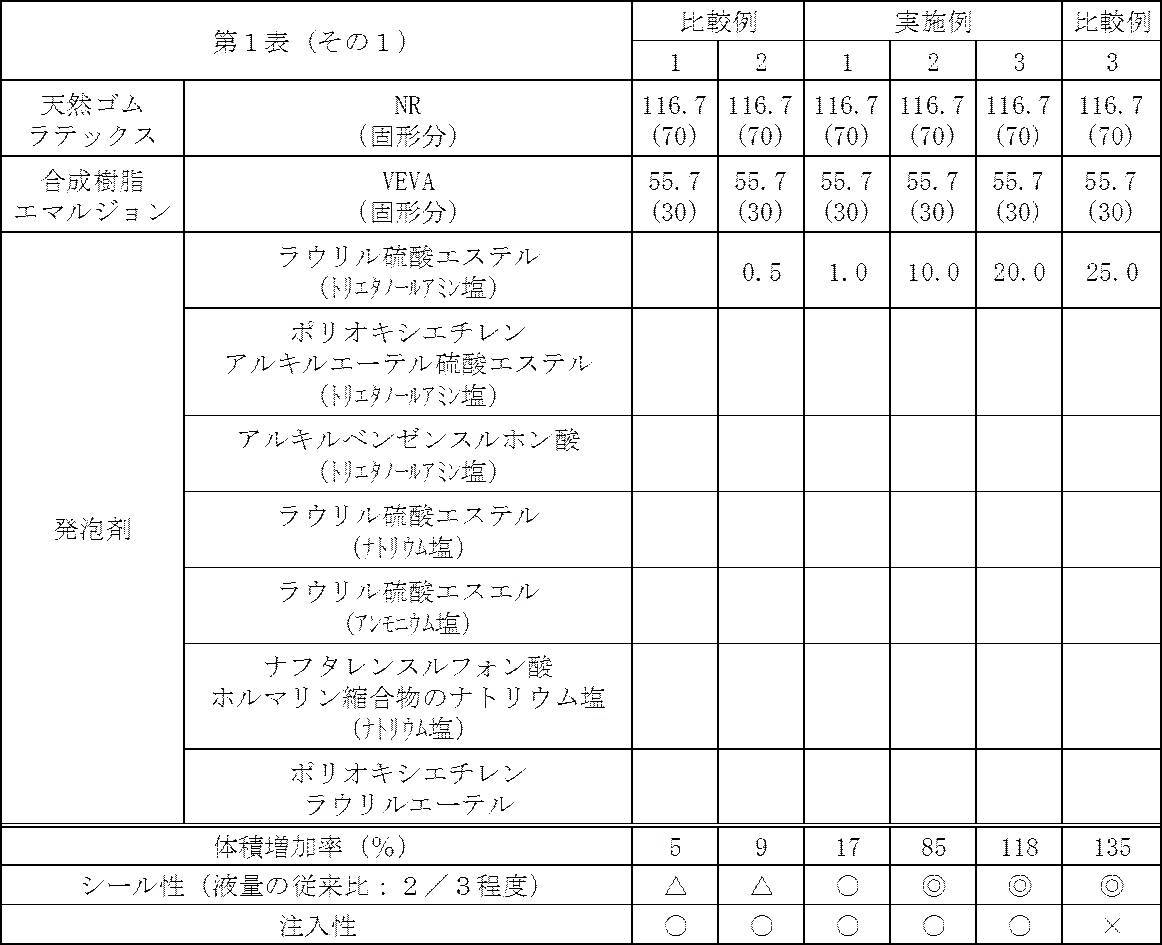 Figure JPOXMLDOC01-appb-T000002