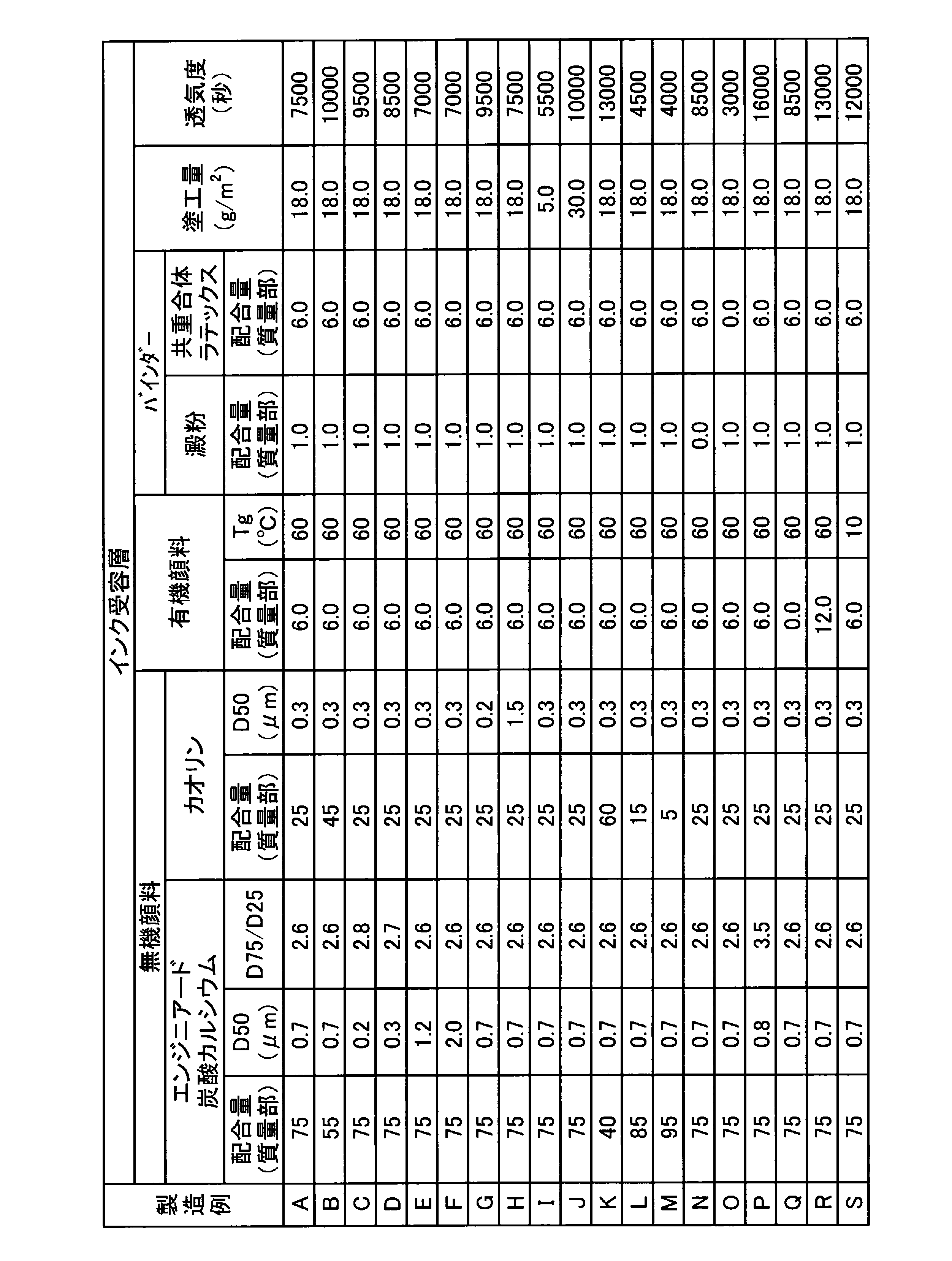 Figure JPOXMLDOC01-appb-T000005