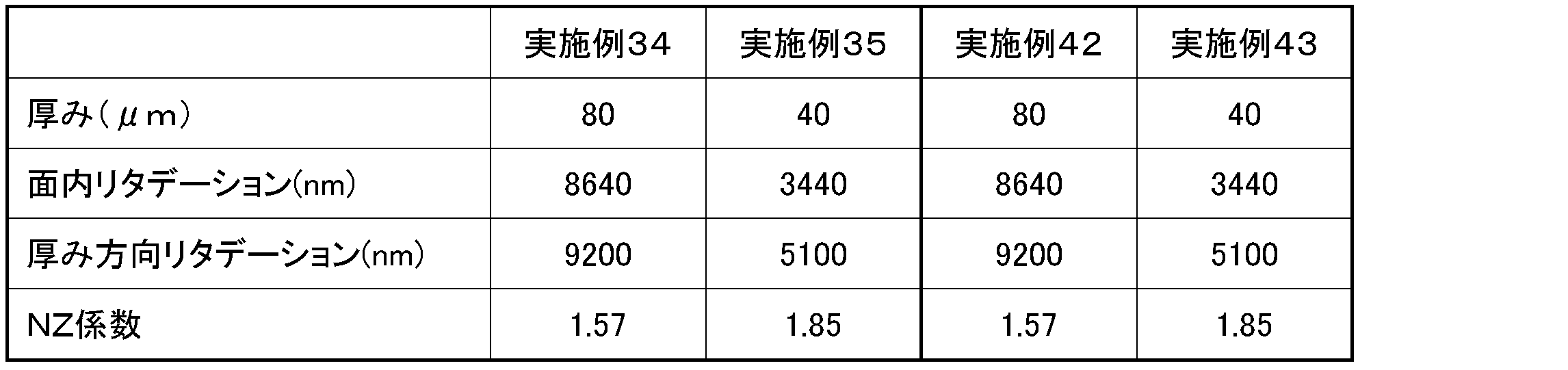 Figure JPOXMLDOC01-appb-T000016