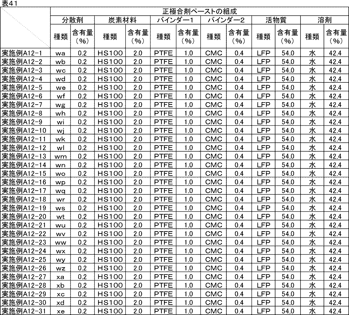 Figure JPOXMLDOC01-appb-T000048